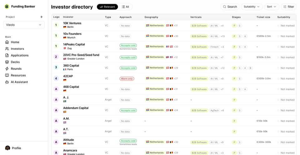 The Funding Banker investor directory: a filterable table of firms showing type, whether they accept cold applications, geography, verticals, stages and ticket size.